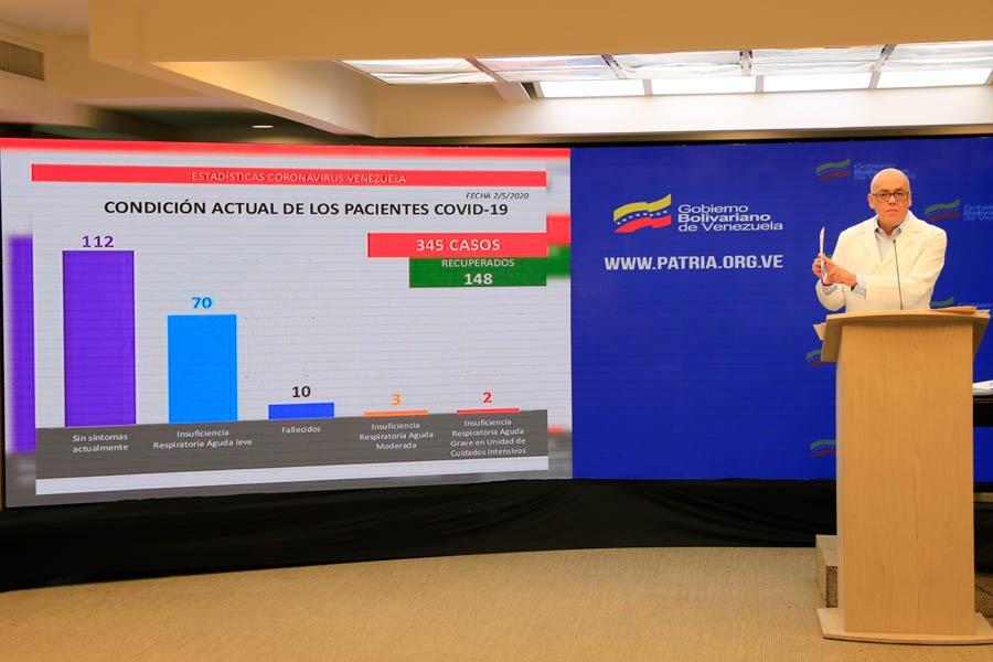 Reportan 10 nuevos casos de Covid-19 para un total de 345 contagios en el país / Foto: Prensa Presidencial