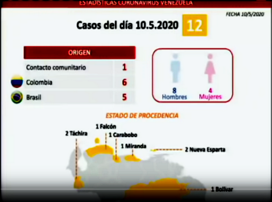 Venezuela registra 12 nuevos contagios de Covid-19 y totaliza 414 detectados/ Foto: Captura de Pantalla
