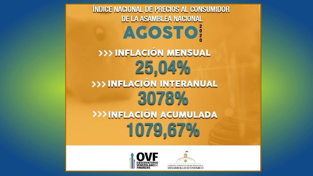 Inflación anualizada mes agosto 2020 / Foto: AN