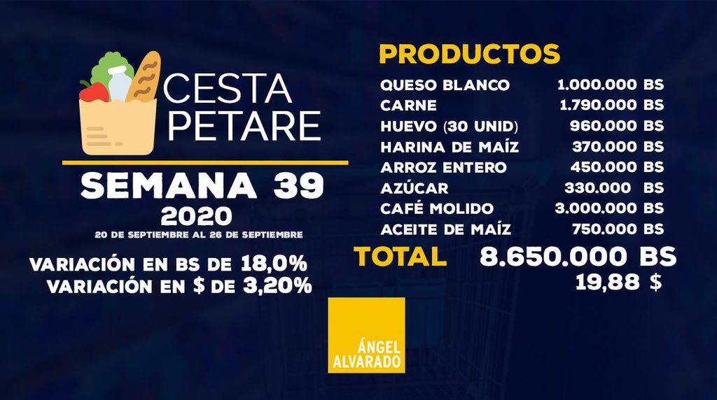 Inflación reflejada en precios de la cesta Alimentaria semana 39 / Infografía: Angel Alvarado